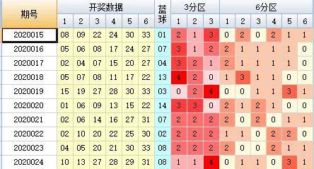 白小姐一码中期期开奖结果查询|科学解释解析落实