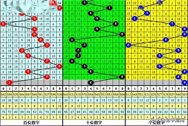 黄大仙三肖三码必中三肖|彻底解释解析落实