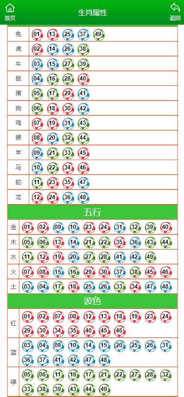 澳门六开彩天天开奖结果生肖卡|精准解释解析落实